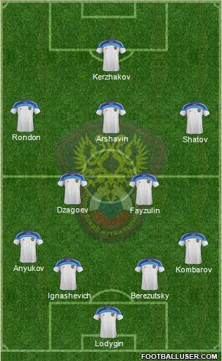 Russia Formation 2014