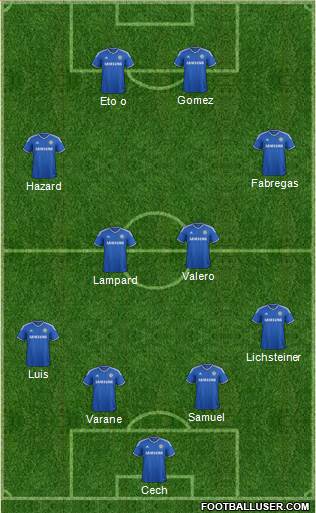 Chelsea Formation 2014