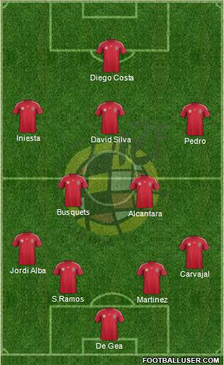 Spain Formation 2014