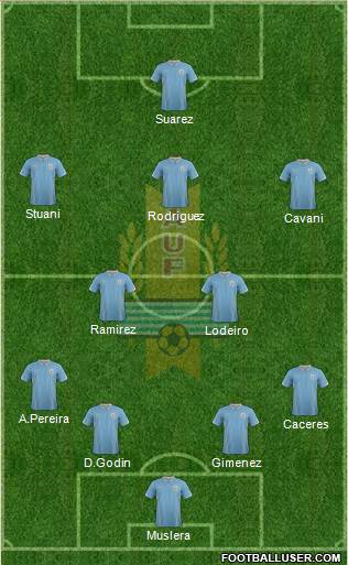 Uruguay Formation 2014