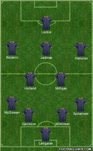 Australia Formation 2014
