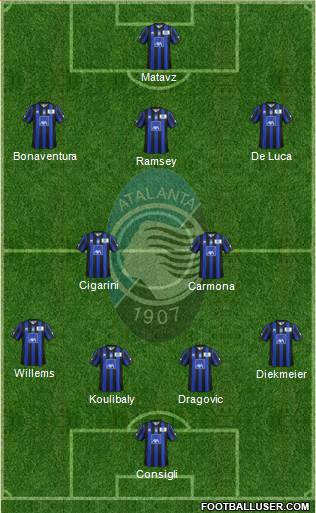 Atalanta Formation 2014