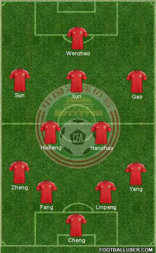 China Formation 2014