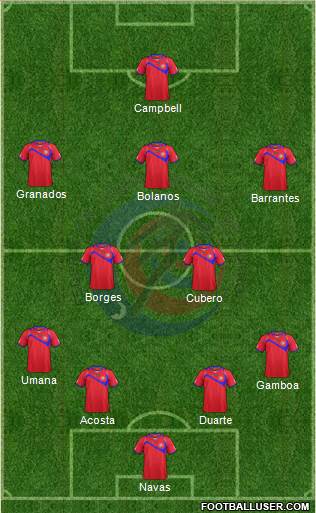Costa Rica Formation 2014