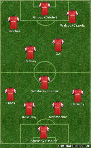 Arsenal Formation 2014