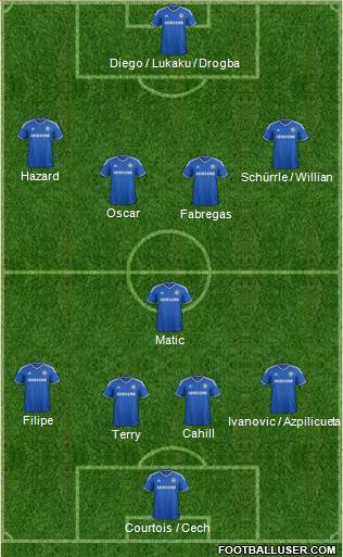 Chelsea Formation 2014