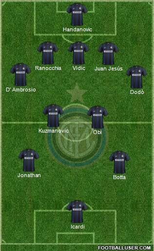 F.C. Internazionale Formation 2014