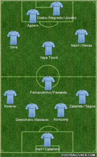 Manchester City Formation 2014