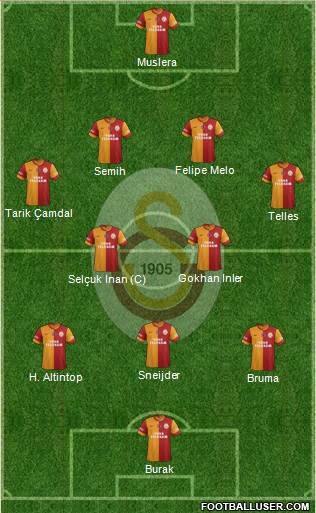 Galatasaray SK Formation 2014
