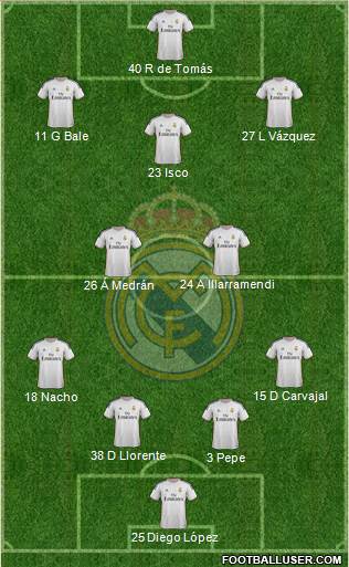 Real Madrid C.F. Formation 2014