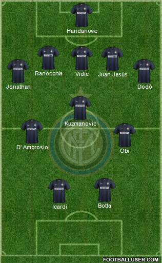 F.C. Internazionale Formation 2014