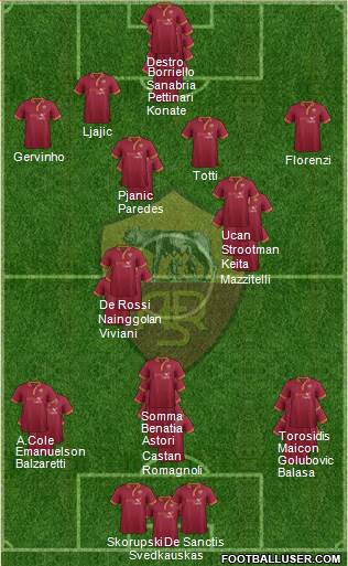 AS Roma Formation 2014