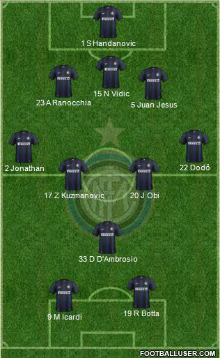F.C. Internazionale Formation 2014