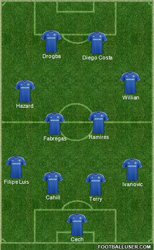 Chelsea Formation 2014
