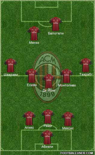 A.C. Milan Formation 2014