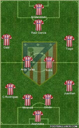 Atlético Madrid B Formation 2014