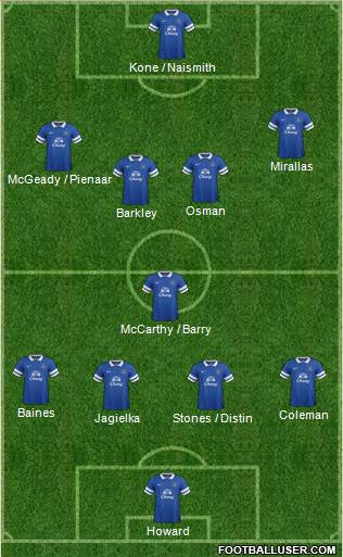Everton Formation 2014