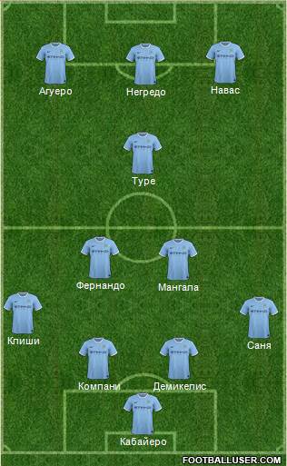 Manchester City Formation 2014