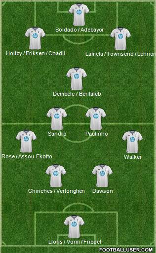 Tottenham Hotspur Formation 2014