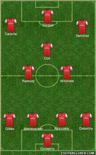 Arsenal Formation 2014