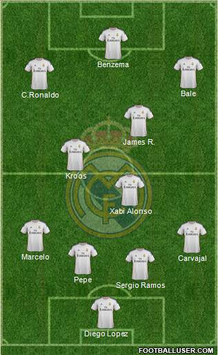 Real Madrid C.F. Formation 2014