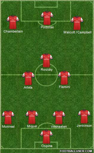 Arsenal Formation 2014