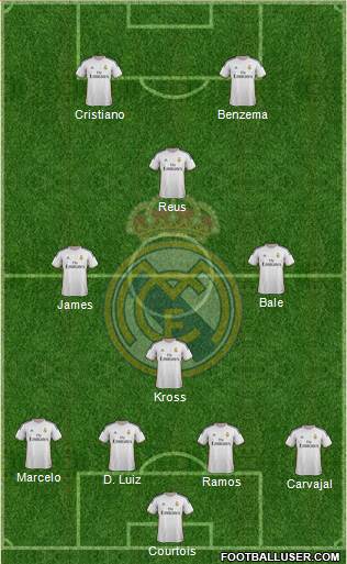 Real Madrid C.F. Formation 2014