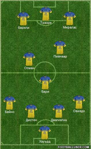 Everton Formation 2014