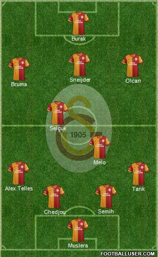 Galatasaray SK Formation 2014