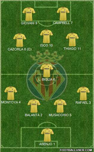 Villarreal C.F., S.A.D. Formation 2014