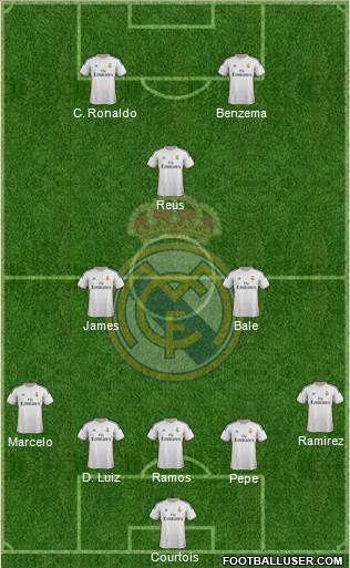 Real Madrid C.F. Formation 2014