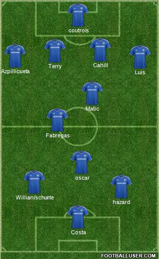 Chelsea Formation 2014