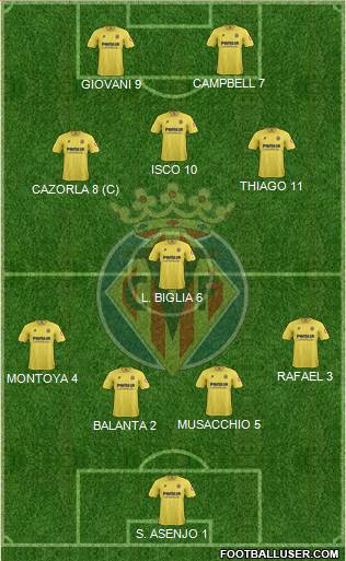Villarreal C.F., S.A.D. Formation 2014
