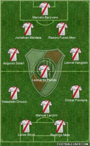 River Plate Formation 2014