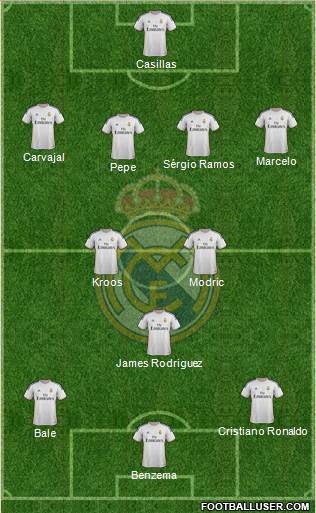 Real Madrid C.F. Formation 2014