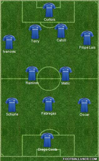 Chelsea Formation 2014