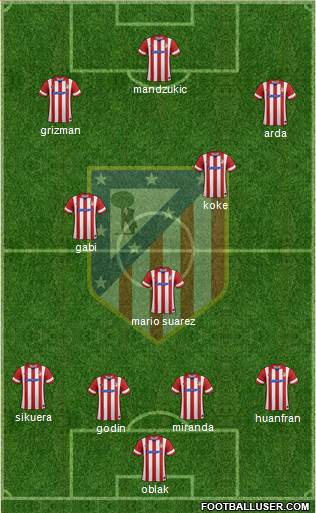 C. Atlético Madrid S.A.D. Formation 2014