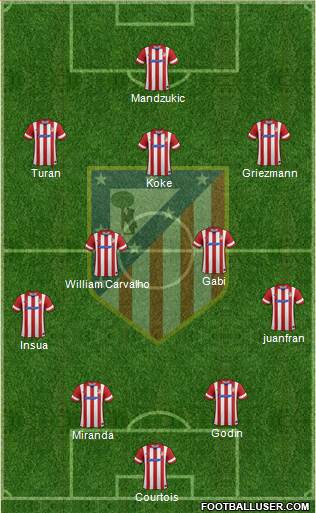 C. Atlético Madrid S.A.D. Formation 2014