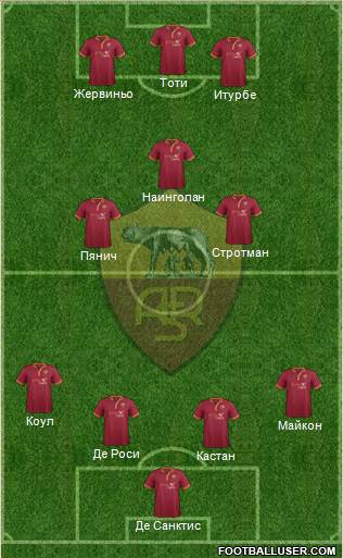 AS Roma Formation 2014