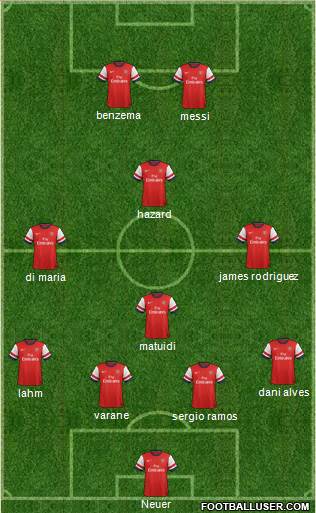 Arsenal Formation 2014
