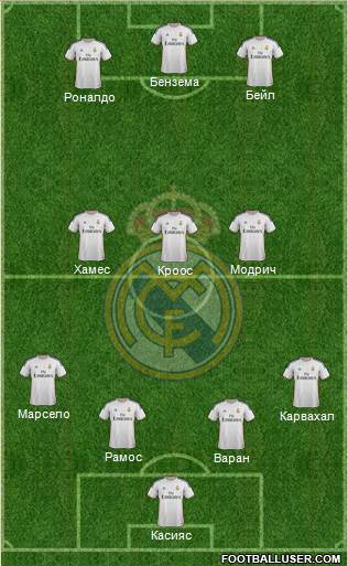 Real Madrid C.F. Formation 2014