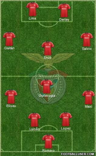 Sport Lisboa e Benfica - SAD Formation 2014