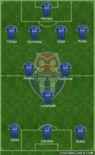 CF Universidad de Chile Formation 2014