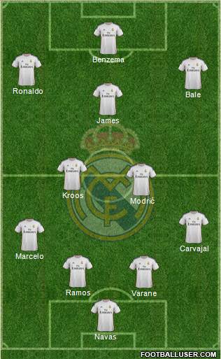 Real Madrid C.F. Formation 2014