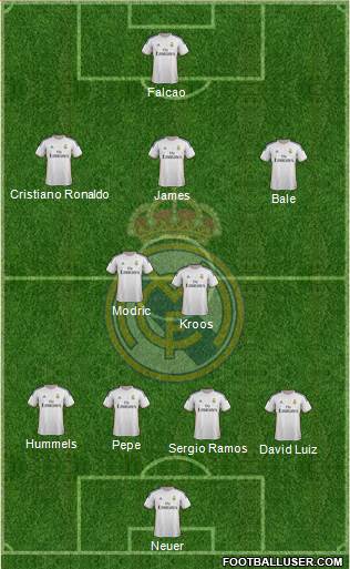 Real Madrid C.F. Formation 2014