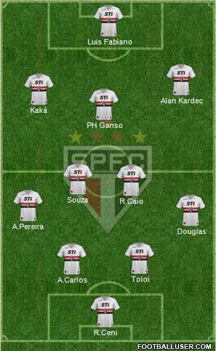 São Paulo FC Formation 2014