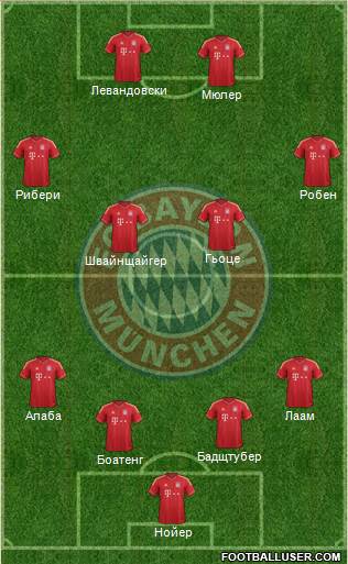 FC Bayern München Formation 2014