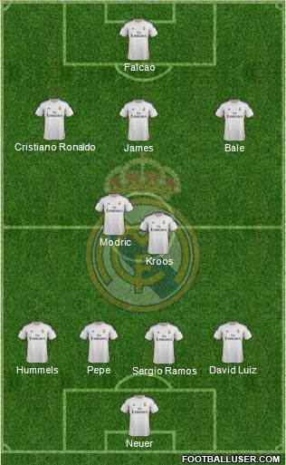 Real Madrid C.F. Formation 2014