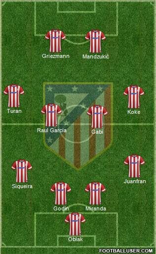 C. Atlético Madrid S.A.D. Formation 2014