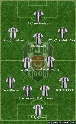 Besiktas JK Formation 2014